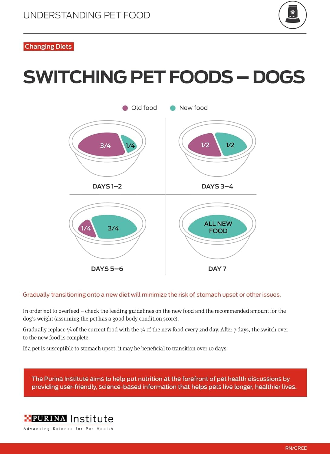 Smartblend True Instinct Adult Canned Wet Dog Food
